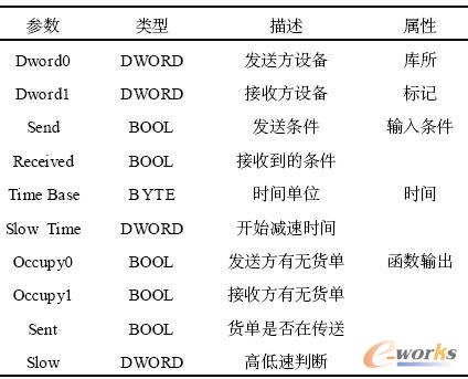 變遷傳遞功能函數(shù)參數(shù)