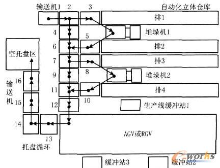 �����Ԅ�(d��ng)���}(c��ng)��(ch��)����ϵ�y(t��ng)������