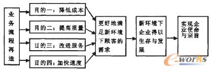 �D1 BPRĿ��չ�_�^��