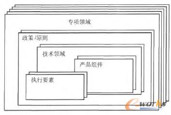 企業(yè)技術(shù)架構(gòu)
