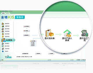 采購主管:價格控制,以銷定購,高效支持銷售