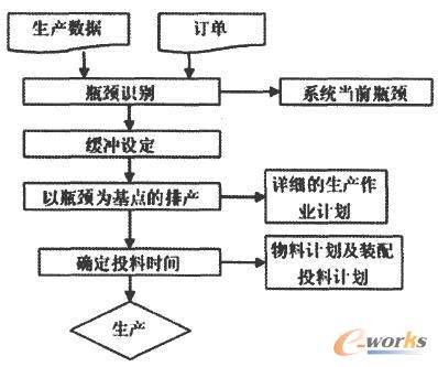 TOC��Ӌ(j��)���c�����wϵ�D