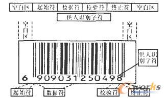 條碼符號的基本結(jié)構(gòu)