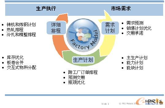 圖1 顯示了涵蓋的PSImetals計(jì)劃的周期和功能: