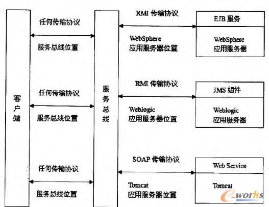 SOA�Ă�ݔ�f(xi��)�h��λ��͸�����{�÷�ʽ