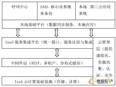 ��Ӌ(j��)��M����߉݋�Y(ji��)��(g��u)