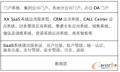 XX ���F(tu��n)��Ӌ(j��)�����(w��)ģ��