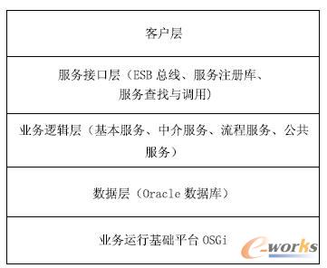 SaaS �I(y��)��(w��)ϵ�y(t��ng)�ܘ�(g��u)