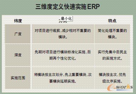 ���S�ȶ��x���ٌ�(sh��)ʩERP