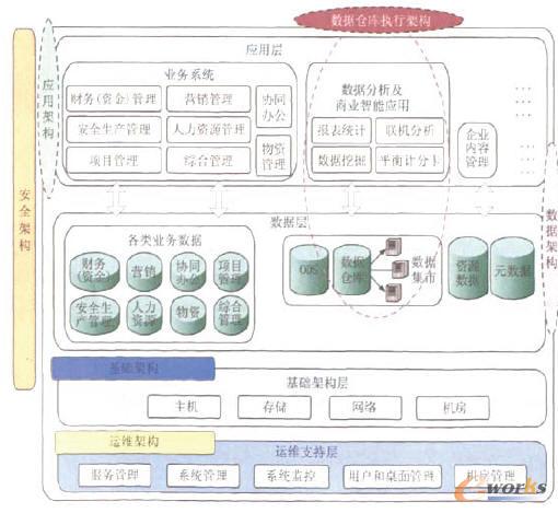  ��(sh��)��(j��)���Ŀ��w�Y(ji��)��(g��u)