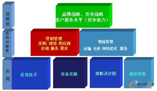 �����ИI(y��)����(y��ng)朔�(sh��)�ֻ�����ČӴνY(ji��)��(g��u)