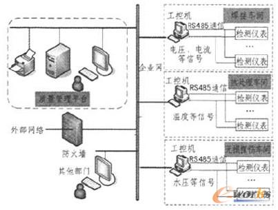 圖1 系統(tǒng)結(jié)構(gòu)框圖