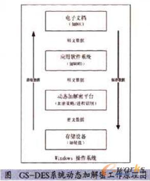 GS-DESϵ�y(t��ng)��(d��ng)�B(t��i)�ӽ��ܹ���ԭ��D