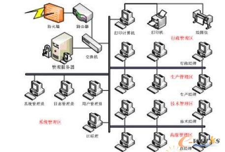 網(wǎng)絡拓撲示意圖
