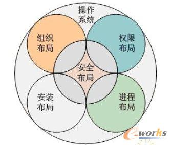 加密系統(tǒng)拓撲示意圖