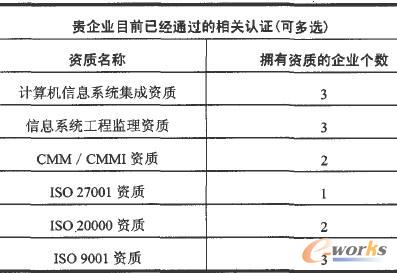企業(yè)已經通過的相關認證 企業(yè)已經通過的相關認證