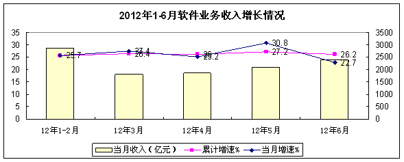 ����(��)�\(y��n)�I(y��ng)�(l��i)����(w��)���m(x��)���ٰl(f��)չ��Ƕ��ʽϵ�y(t��ng)ܛ�����F(xi��n)����(d��ng)
