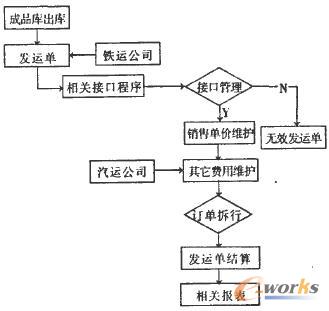 ERP�N�۽Y��ϵ�y(t��ng)���̈D