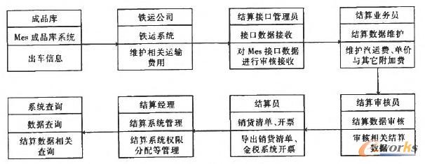 ϵ�y(t��ng)���̈D