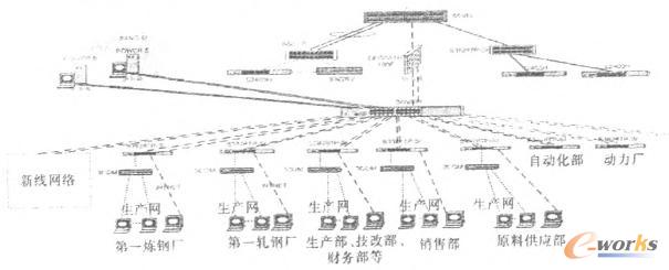 ϵ�y(t��ng)�W(w��ng)�j�Y���D