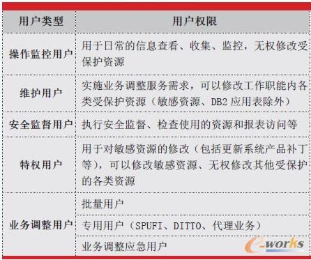 分層管理模式 分層管理模式