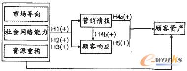 圖1 本文內(nèi)容及邏輯體系 圖1 本文內(nèi)容及邏輯體系
