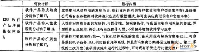 表1 ERP軟件產(chǎn)品評價體系