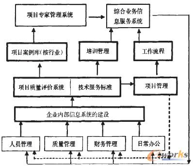 圖1 業(yè)務(wù)系統(tǒng)結(jié)構(gòu)圖 圖1 業(yè)務(wù)系統(tǒng)結(jié)構(gòu)圖