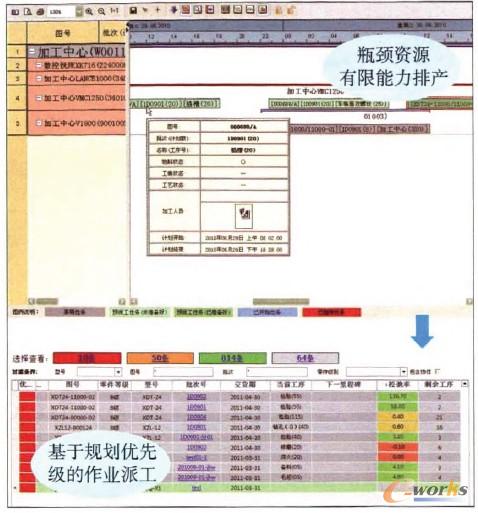 圖6 MES中的車間計劃與調(diào)度子系統(tǒng)典型界面 圖6 MES中的車間計劃與調(diào)度子系統(tǒng)典型界面