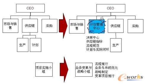 圖4 組織調(diào)試