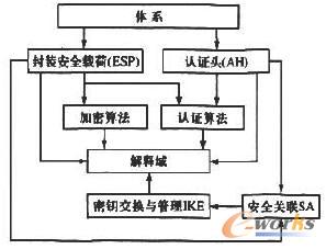 S-link安全體系結(jié)構(gòu)