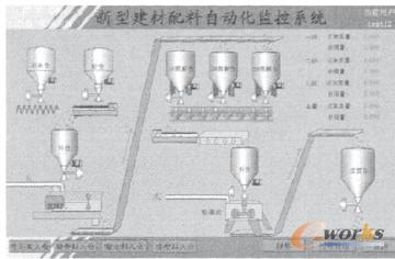 配料工藝流程界面圖