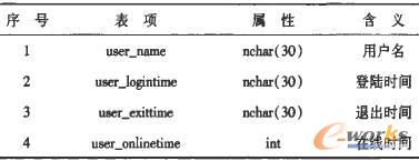 用戶(hù)使用記錄表