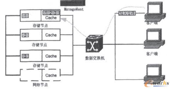 以太網(wǎng)集群示意圖