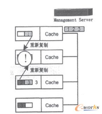 存儲節(jié)點(diǎn)