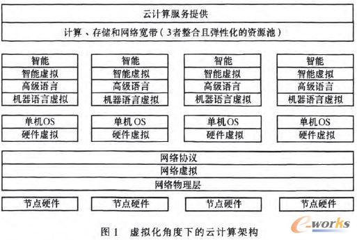 虛擬化角度下的云計算架構(gòu)