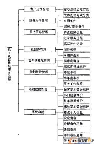 系統(tǒng)功能模塊圖