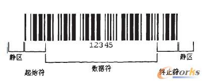 一維條形碼的實例