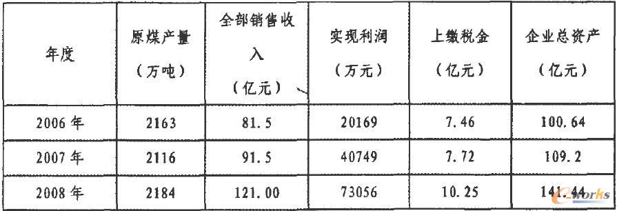 各項(xiàng)經(jīng)濟(jì)指標(biāo)年度比較 各項(xiàng)經(jīng)濟(jì)指標(biāo)年度比較
