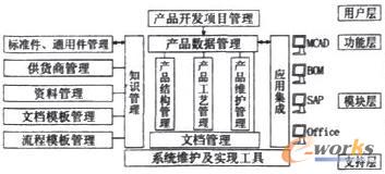 管理構(gòu)架示意圖