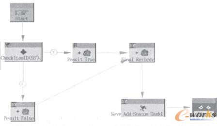 流程狀態(tài)控制