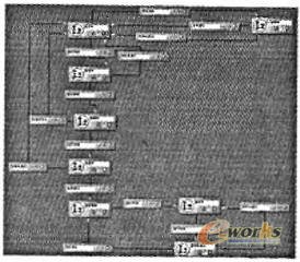 EPDM系統(tǒng)產(chǎn)品流程設計界面
