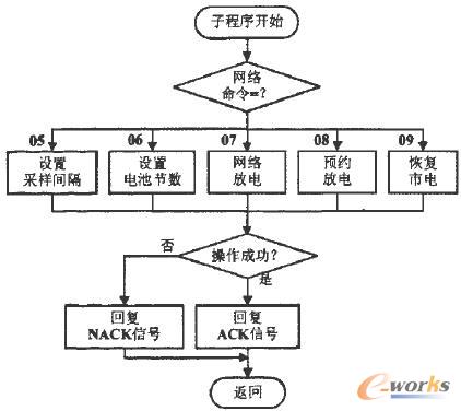 點(diǎn)擊放大圖片