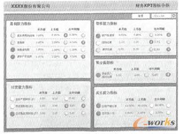 商業(yè)智能終端產(chǎn)品——銷售收入駕駛艙