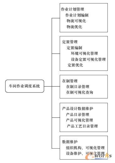 ϵ�y(t��ng)���w�Y(ji��)��(g��u)ģ�K�D