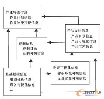 ��Ϣ̎���P(gu��n)ϵ����ԭ��