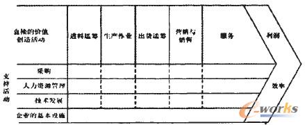 �D3 ��I(y��)�rֵ�ʾ��D