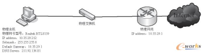 VMware虛擬機的虛擬網(wǎng)絡(luò)拓撲結(jié)構(gòu)和配置