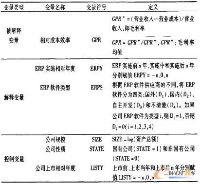 表1 變量選取及定義