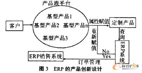 ERP�Įa(ch��n)Ʒ��(chu��ng)���OӋ